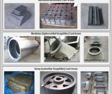 ABRASION RESISTANT CAST IRONS